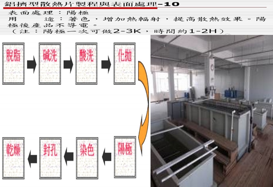 鋁擠型散熱片製程與表面處理-10 設備圖片