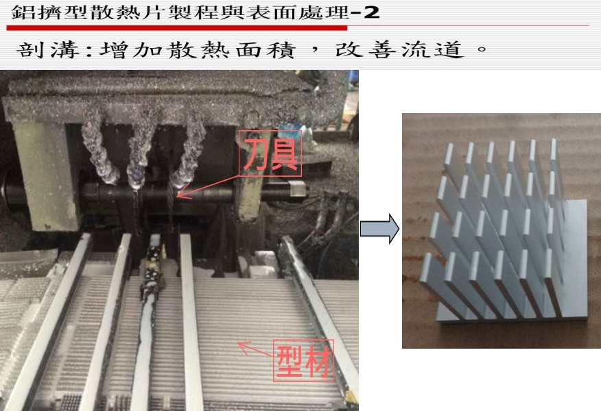 鋁擠型散熱片製程與表面處理-2 設備圖片