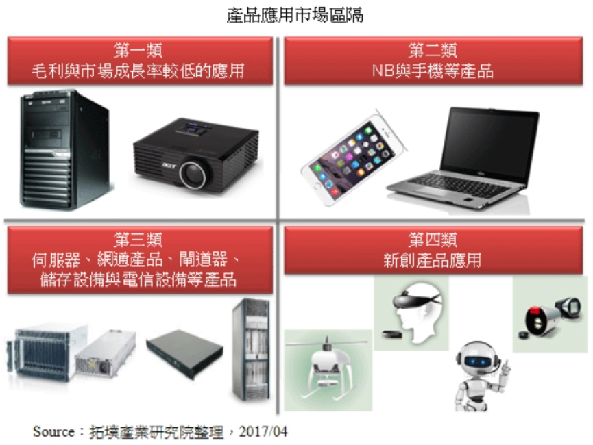 散熱模組廠商布局現況與發展趨勢 縮圖